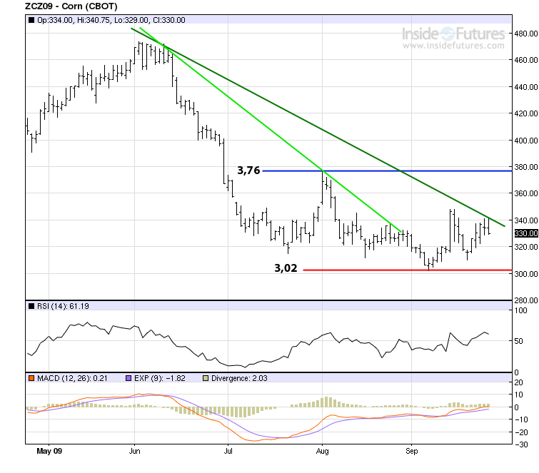 Contrat &agrave; terme ma&iuml;s long terme